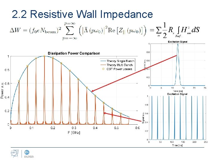 2. 2 Resistive Wall Impedance 