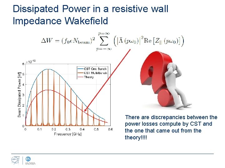 Dissipated Power in a resistive wall Impedance Wakefield There are discrepancies between the power