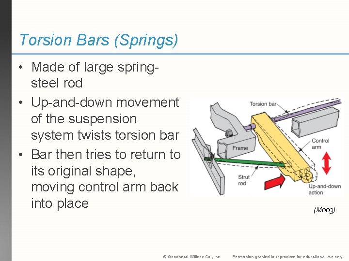 Torsion Bars (Springs) • Made of large springsteel rod • Up-and-down movement of the