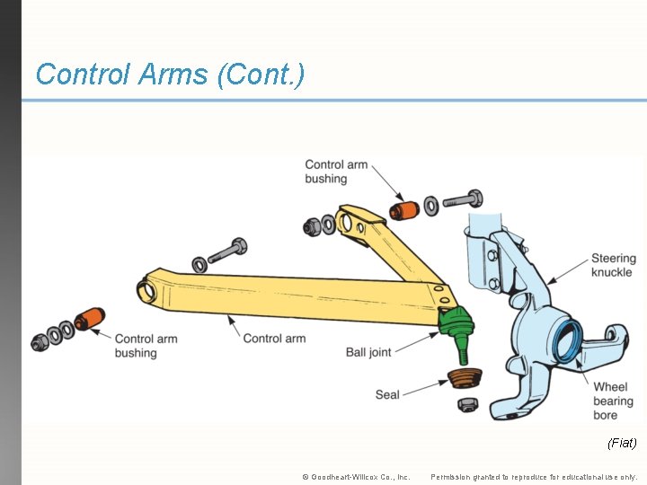 Control Arms (Cont. ) (Fiat) © Goodheart-Willcox Co. , Inc. Permission granted to reproduce