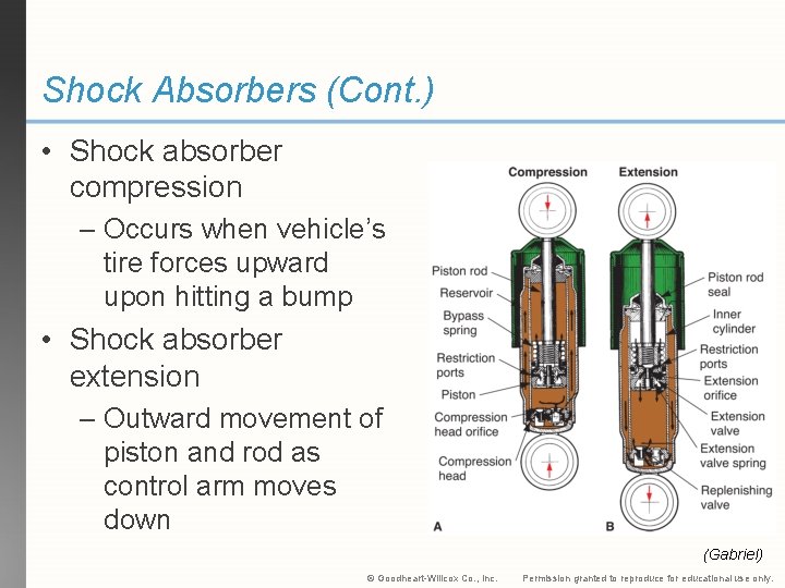 Shock Absorbers (Cont. ) • Shock absorber compression – Occurs when vehicle’s tire forces