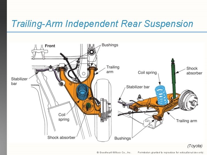 Trailing-Arm Independent Rear Suspension (Toyota) © Goodheart-Willcox Co. , Inc. Permission granted to reproduce