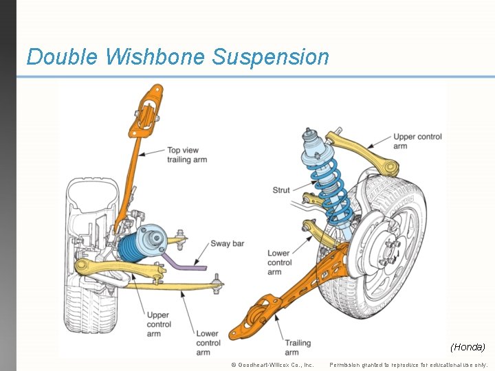 Double Wishbone Suspension (Honda) © Goodheart-Willcox Co. , Inc. Permission granted to reproduce for