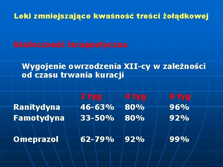 Leki zmniejszające kwaśność treści żołądkowej Skuteczność terapeutyczna Wygojenie owrzodzenia XII-cy w zależności od czasu