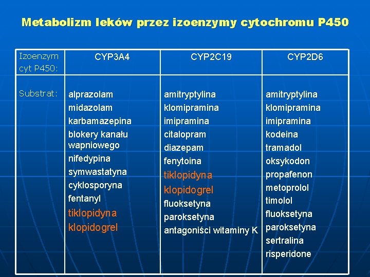 Metabolizm leków przez izoenzymy cytochromu P 450 Izoenzym cyt P 450: CYP 3 A