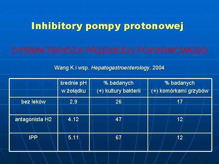 Inhibitory pompy protonowej DYSBAKTERIOZA PRZEWODU POKARMOWEGO Wang K i wsp. Hepatogastroenterology, 2004 średnie p.