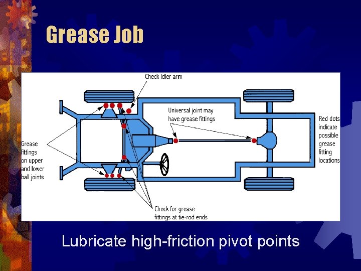 Grease Job Lubricate high-friction pivot points 