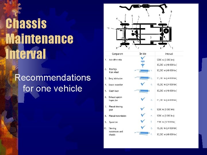 Chassis Maintenance Interval Recommendations for one vehicle 