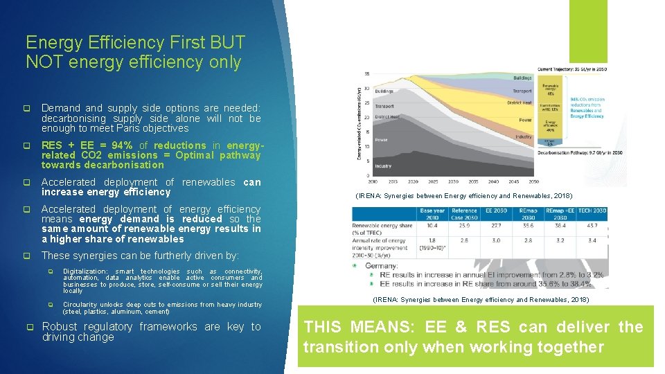 Energy Efficiency First BUT NOT energy efficiency only q Demand supply side options are