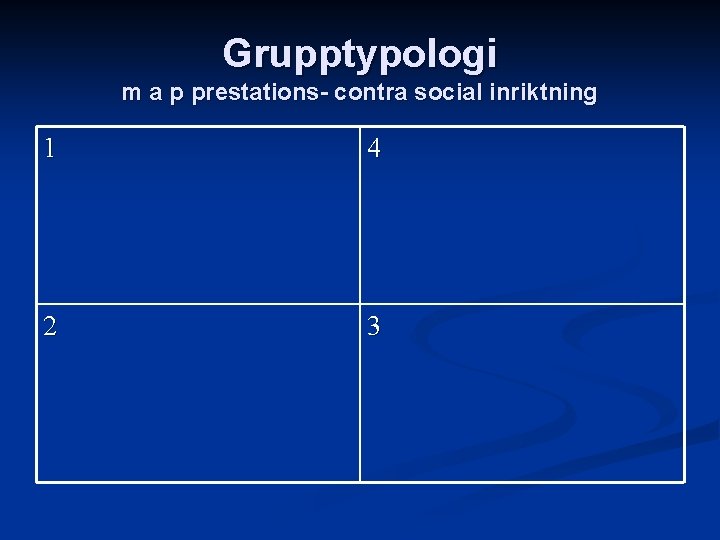 Grupptypologi m a p prestations- contra social inriktning 1 4 2 3 