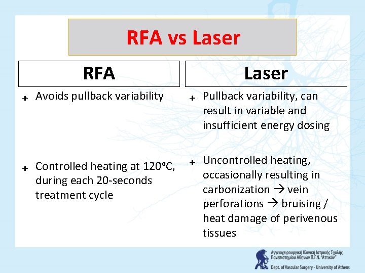 RFA vs Laser RFA ₊ Avoids pullback variability ₊ Controlled heating at 120 o.