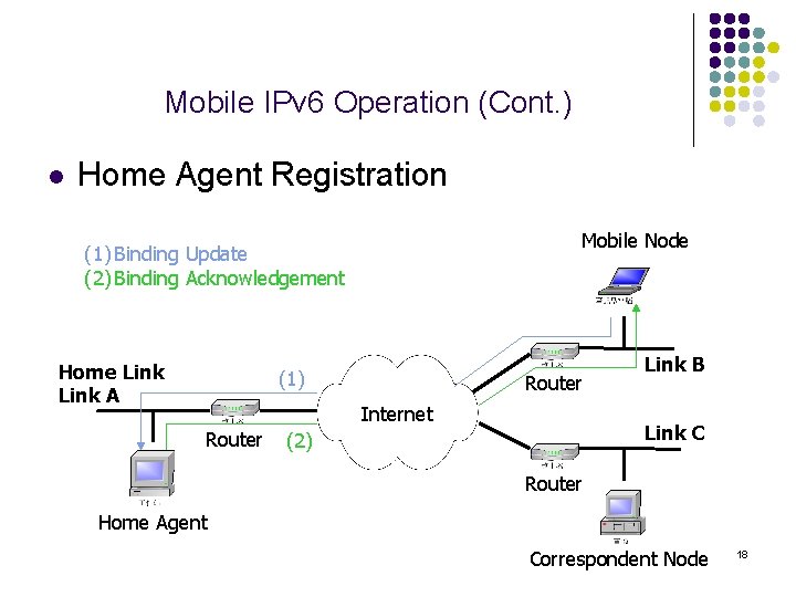 Mobile IPv 6 Operation (Cont. ) l Home Agent Registration Mobile Node (1) Binding