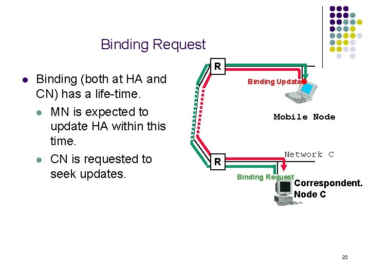 Binding Request R l Binding (both at HA and CN) has a life-time. l