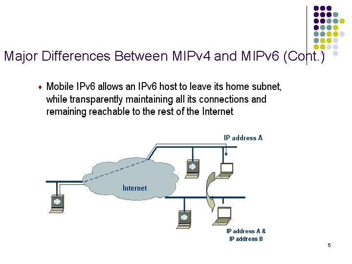 Major Differences Between MIPv 4 and MIPv 6 (Cont. ) 5 
