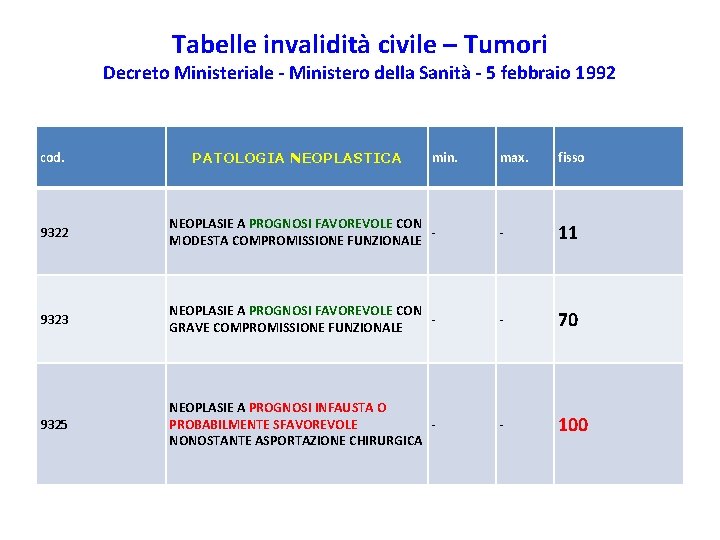 Tabelle invalidità civile – Tumori Decreto Ministeriale - Ministero della Sanità - 5 febbraio