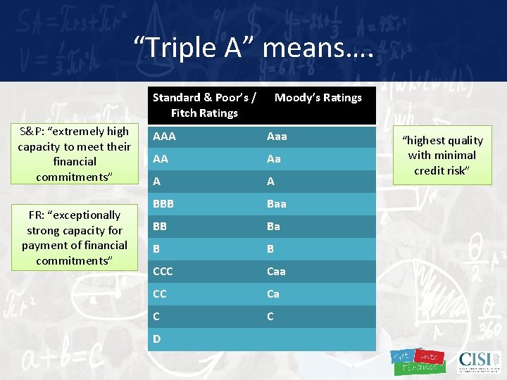 “Triple A” means…. Standard & Poor’s / Fitch Ratings S&P: “extremely high capacity to