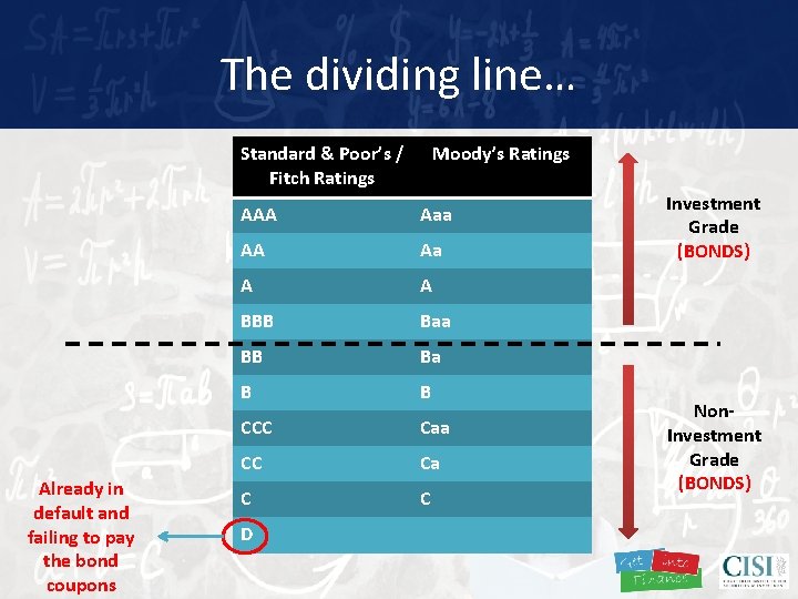 The dividing line… Standard & Poor’s / Fitch Ratings Already in default and failing