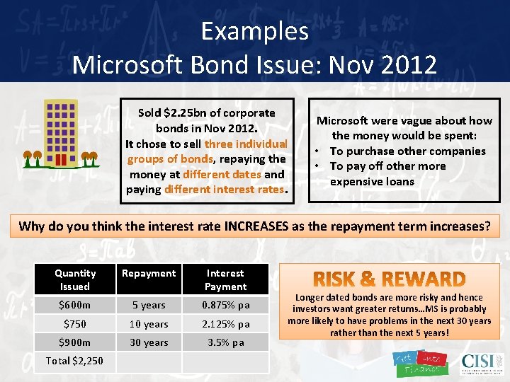 Examples Microsoft Bond Issue: Nov 2012 Sold $2. 25 bn of corporate bonds in