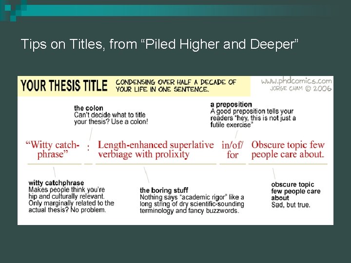 Tips on Titles, from “Piled Higher and Deeper” 