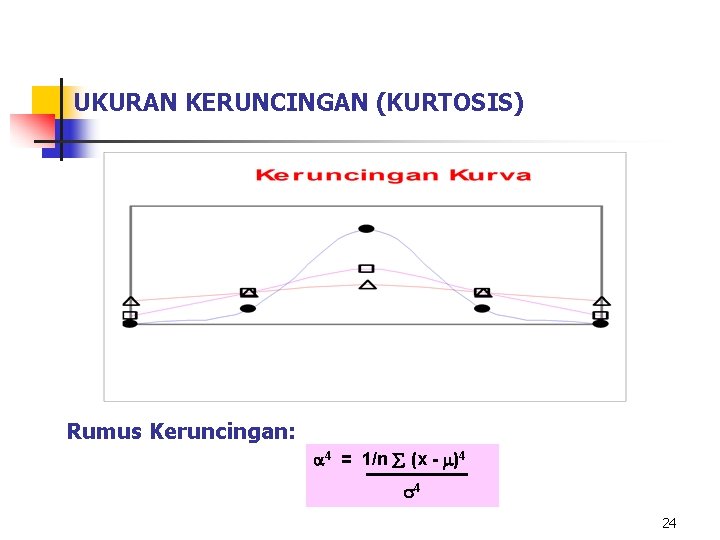 UKURAN KERUNCINGAN (KURTOSIS) BENTUK KERUNCINGAN Rumus Keruncingan: 4 = 1/n (x - )4 4