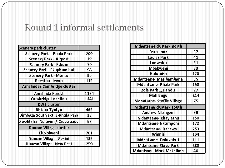 Round 1 informal settlements Scenery park cluster Scenery Park – Phola Park Scenery Park