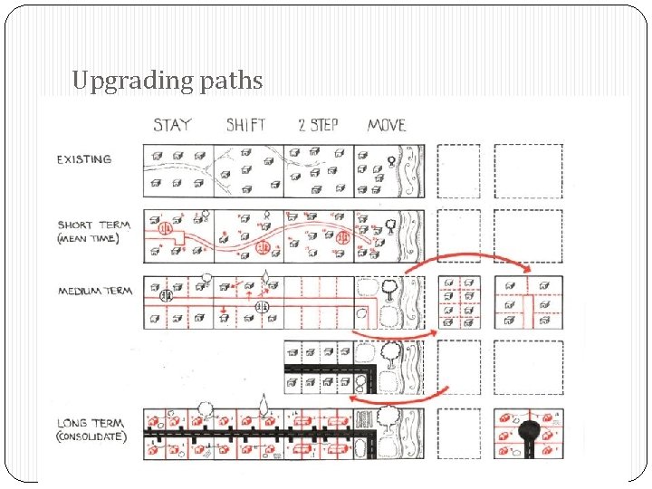 Upgrading paths 