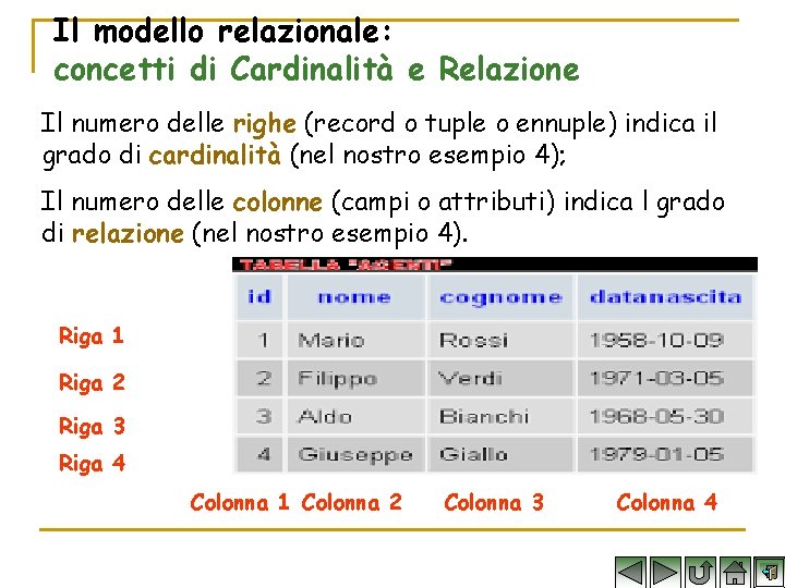 Il modello relazionale: concetti di Cardinalità e Relazione Il numero delle righe (record o