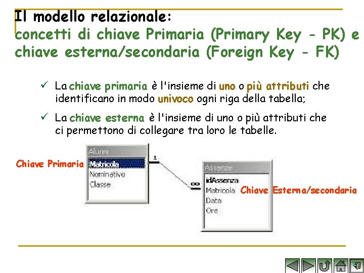 Il modello relazionale: concetti di chiave Primaria (Primary Key - PK) e chiave esterna/secondaria