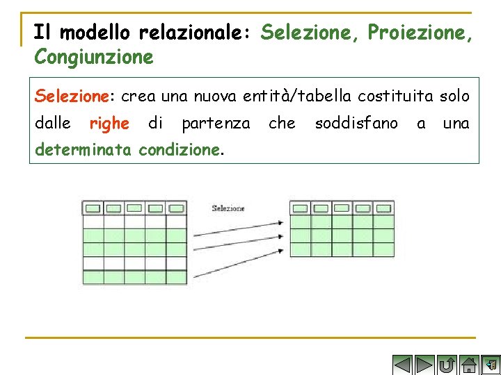 Il modello relazionale: Selezione, Proiezione, Congiunzione Selezione: crea una nuova entità/tabella costituita solo dalle