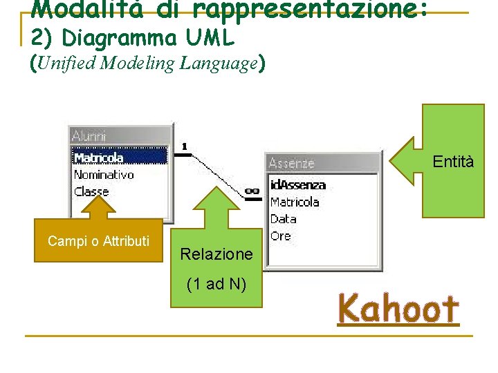 Modalità di rappresentazione: 2) Diagramma UML (Unified Modeling Language) Entità Campi o Attributi Relazione