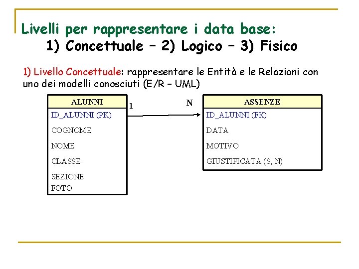 Livelli per rappresentare i data base: 1) Concettuale – 2) Logico – 3) Fisico