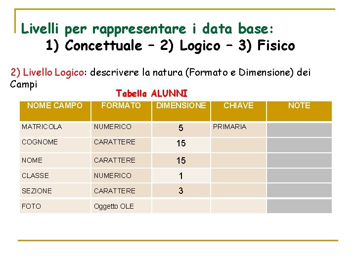 Livelli per rappresentare i data base: 1) Concettuale – 2) Logico – 3) Fisico