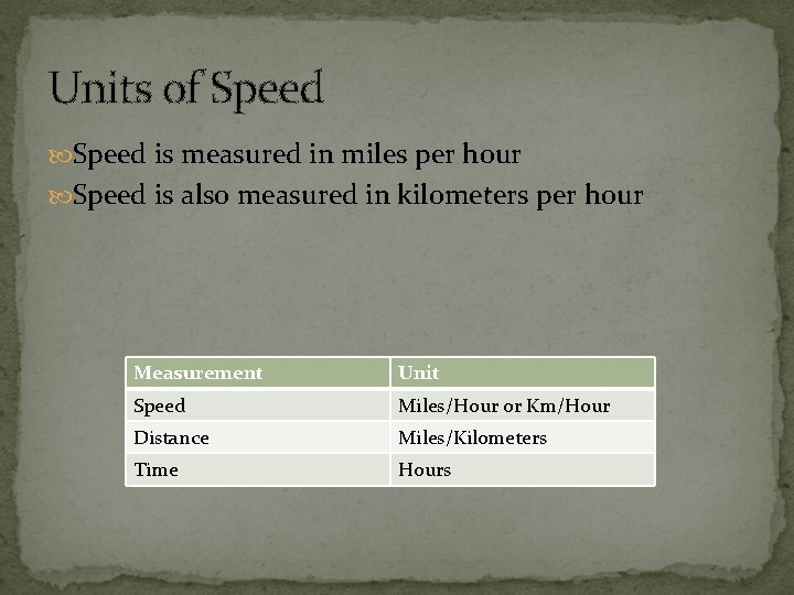 Units of Speed is measured in miles per hour Speed is also measured in