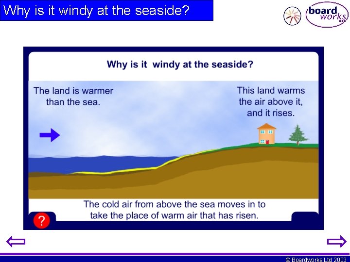 Why is it windy at the seaside? © Boardworks Ltd 2003 
