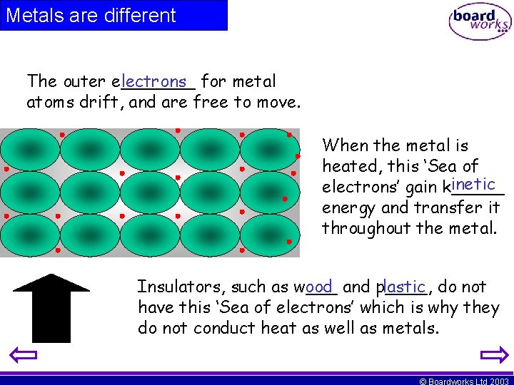 Metals are different The outer e_______ lectrons for metal atoms drift, and are free