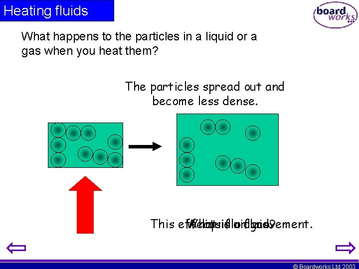 Heating fluids What happens to the particles in a liquid or a gas when