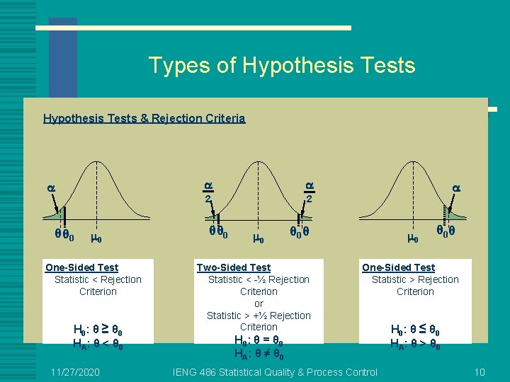 Types of Hypothesis Tests & Rejection Criteria θ θ 0 0 One-Sided Test Statistic