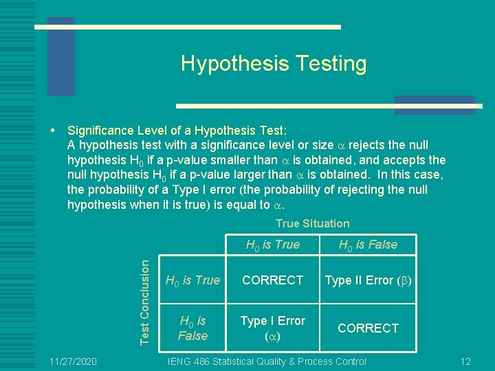 Hypothesis Testing w Significance Level of a Hypothesis Test: A hypothesis test with a