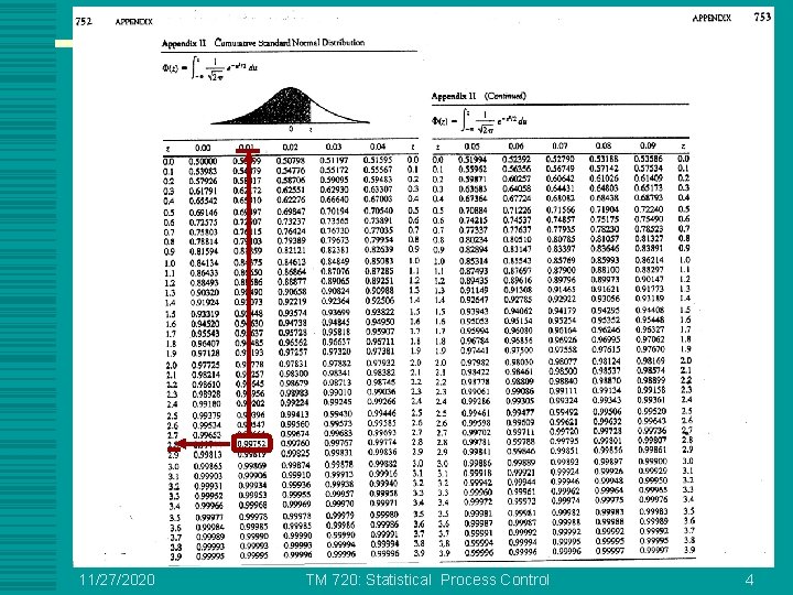 11/27/2020 TM 720: Statistical Process Control 4 