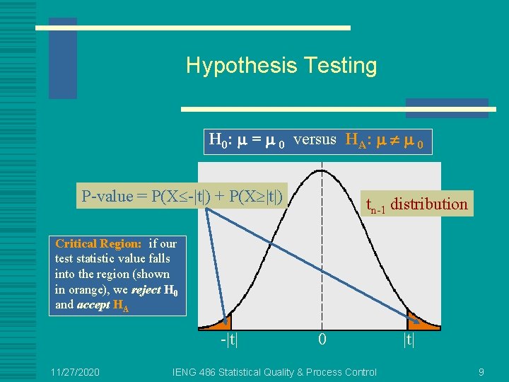 Hypothesis Testing H 0: = 0 versus HA: 0 P-value = P(X£-|t|) + P(X³|t|)
