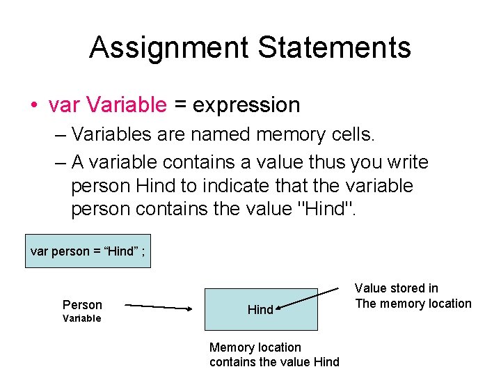 Assignment Statements • var Variable = expression – Variables are named memory cells. –