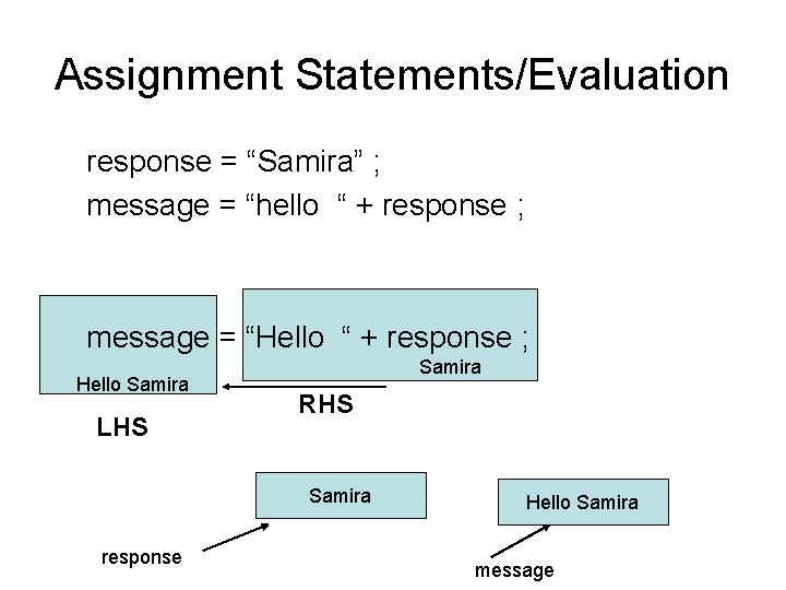 Assignment Statements/Evaluation response = “Samira” ; message = “hello “ + response ; message