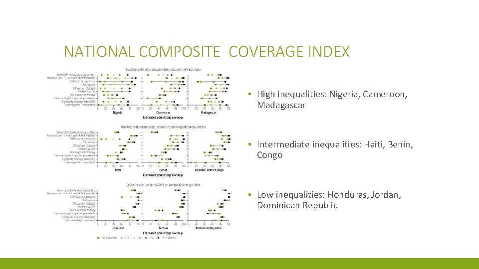 NATIONAL COMPOSITE COVERAGE INDEX ▪ High inequalities: Nigeria, Cameroon, Madagascar ▪ Intermediate inequalities: Haiti,