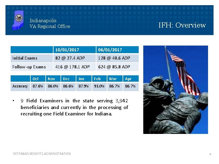 Indianapolis VA Regional Office IFH: Overview 10/01/2017 06/01/2017 Initial Exams 82 @ 27. 4