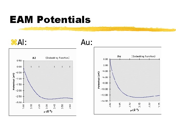 EAM Potentials z. Al: Au: 