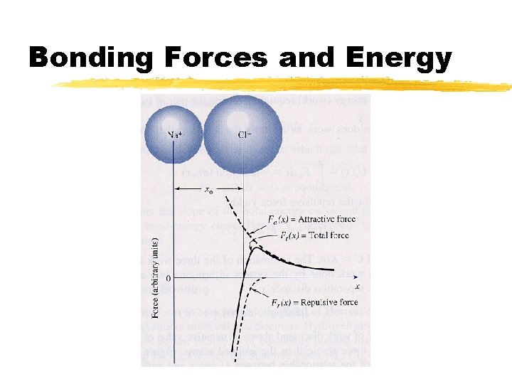Bonding Forces and Energy 