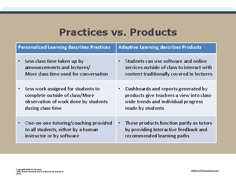 Practices vs. Products Personalized Learning describes Practices Adaptive Learning describes Products • Less class