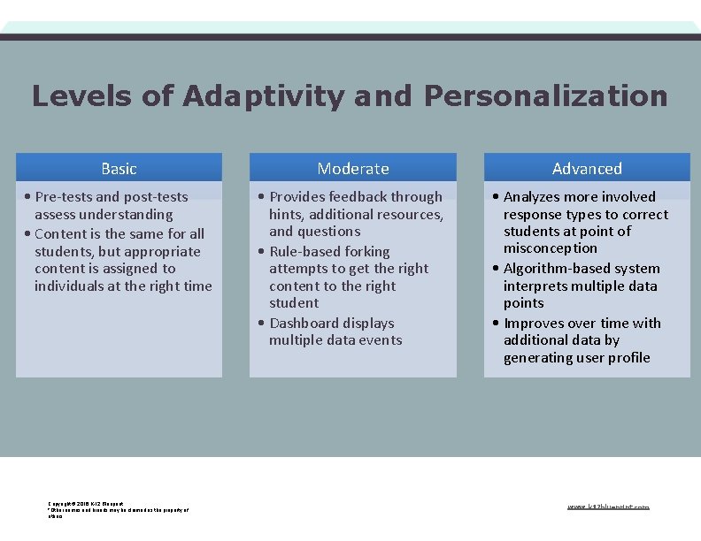 Levels of Adaptivity and Personalization Basic Moderate • Pre-tests and post-tests assess understanding •