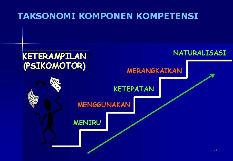 TAKSONOMI KOMPONEN KOMPETENSI KETERAMPILAN (PSIKOMOTOR) NATURALISASI MERANGKAIKAN KETEPATAN MENGGUNAKAN MENIRU 23 