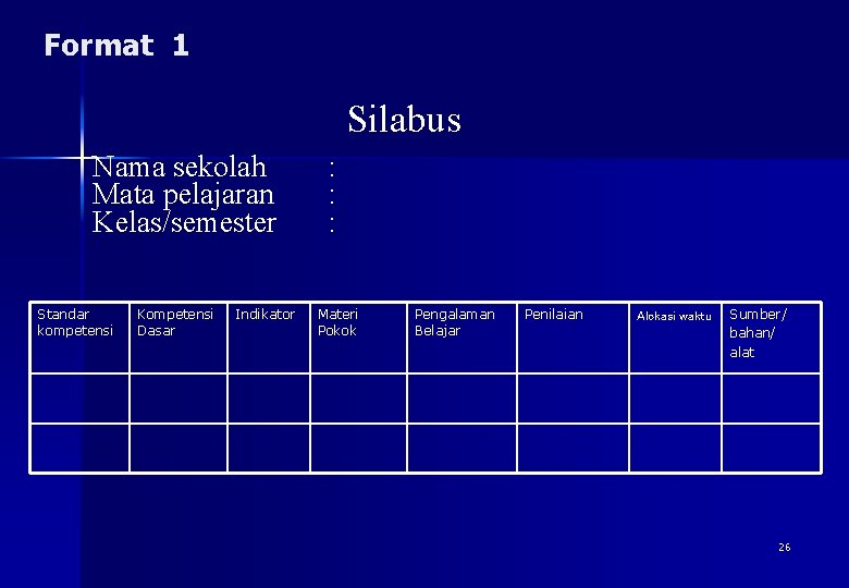 Format 1 Silabus Nama sekolah Mata pelajaran Kelas/semester Standar kompetensi Kompetensi Dasar Indikator :